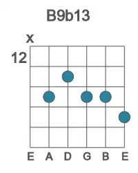 Guitar voicing #1 of the B 9b13 chord